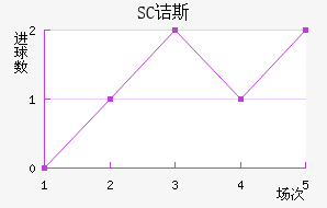 SCڵ˹