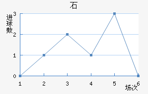 ʯ½