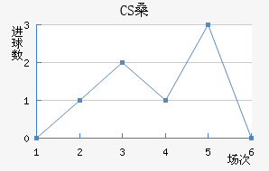 CSɣ̭