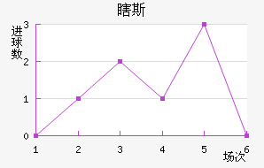Ϲ˹