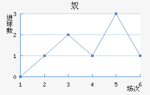 ūǽ