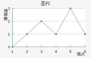 FCʥ