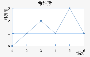 ϣά˹