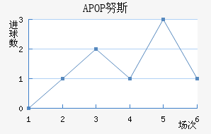 APOP Ŭ˹