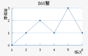 B68зǽ