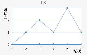ES˹