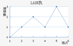 LASKִĽ