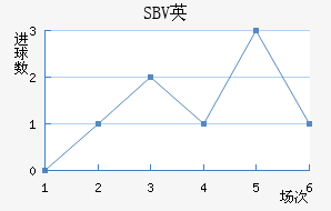 SBVӢ