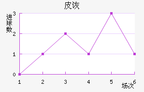 Ƥڶ