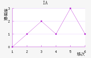 IA˹