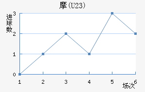 Ħ(U23)