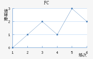 ˹FC