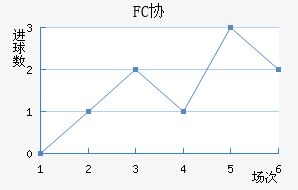 FCЭӽ