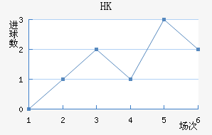 HKָ
