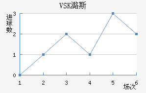 VSKº˹