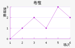 ϣ׵ŵ
