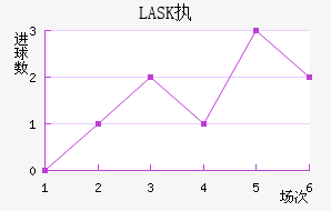 LASKִĽ