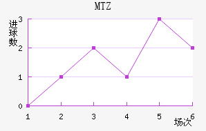 MTZս