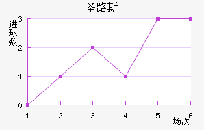 ʥ·˹
