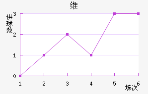 ά
