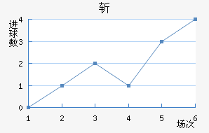 ն