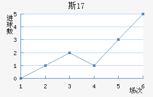 ˹U17