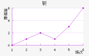 ն