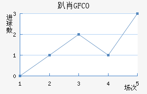 ſФGFCO
