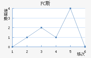 FC˹