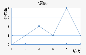 ŵ96