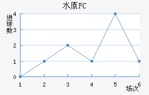 ˮԭFC