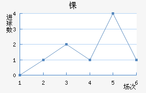 ﾺ