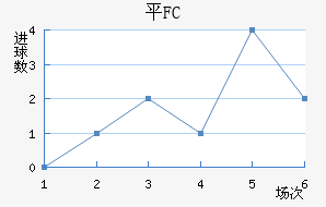 ƽFC