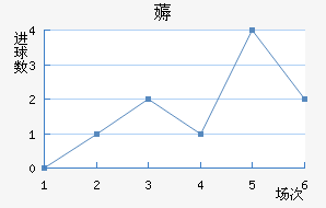 ޶