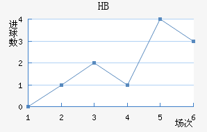 HBƽ