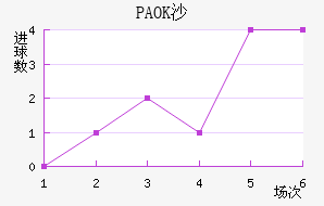 PAOKɳ