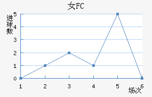 Ů԰FC