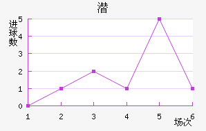 Ǳǽ