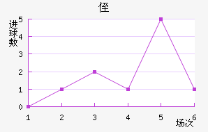 ֶ