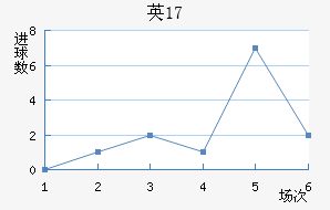 ӢU17