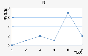FC