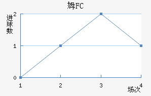 ķ˹صFC