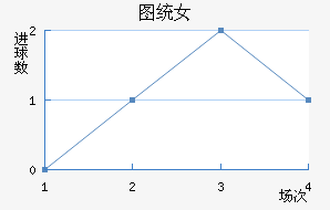 ͼͳŮ