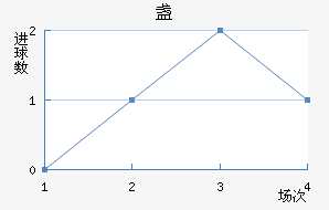 յ½