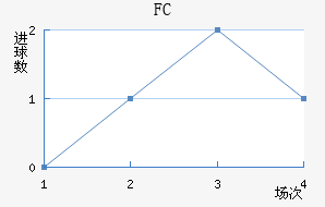 FC