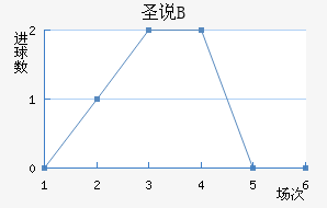 ʥ˵±Bӽ