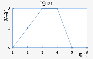 ڿU21