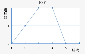 PSV½