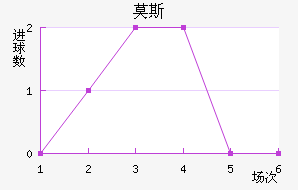 Ī˹