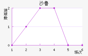 ɳ³